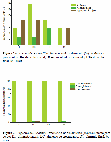 Micotoxinas: contaminación natural en alimentos para cerdos y efectos en la producción porcina - Image 3