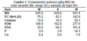 Desaparición del fósforo de ingredientes energéticos en el rumen de cabras - Image 1