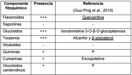 Extracto etanólico de salicornia bigelovii rico en compuestos activos antiinflamatorios y no citotóxico en macrófagos alveolares de cerdo - Image 2