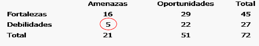 Factores que influyen en la eficiencia productiva del reemplazo lechero de una UEB ganadera - Image 3
