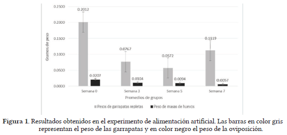 Evaluación del potencial inmunoprotector de sueros hiperinmunes anti-subolesin contra garrapatas rhipicephalus microplus - Image 1
