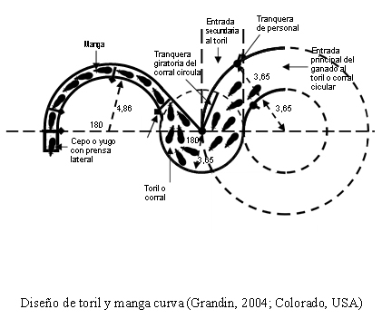 El estrés y las instalaciones en Feedlot - Image 3