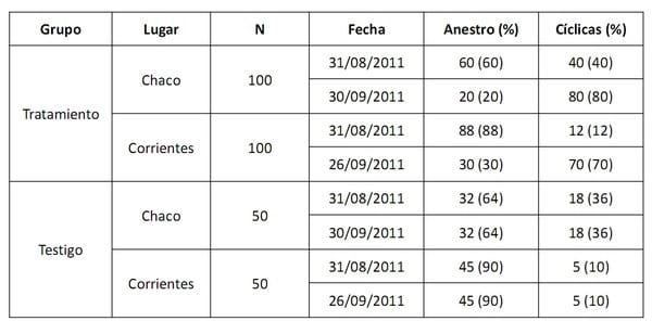 Uso de minerales inyectables en el preservicio de vacas con cría al pie - Image 1