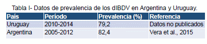 Desarrollo de un ensayo de PCR en tiempo real para la detección de un linaje distinto de IBDV (dIBDV) - Image 3