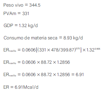 datos