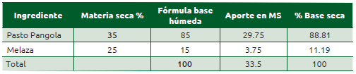 Cuadro 39.3 Estimación de materia seca y proporción en base seca