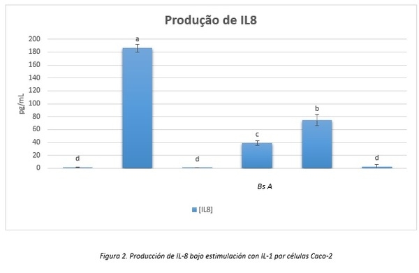 Bacillus subtilis 29784: cepa específica que garantiza beneficios anti-inflamatorios a las moléculas mejoradoras de desempeño - Image 2