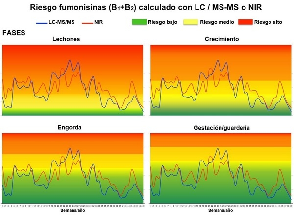Riesgo Micotoxinas - Image 2