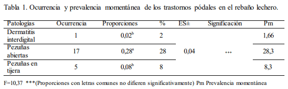 Evaluación de las patologías pódales del ganado Siboney de Cuba en una vaquería de la EPG Los Naranjos - Image 2