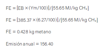 Estimando el factor de emisión