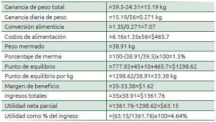 Cuadro 74.3 Ejemplo de cálculo de variables para análisis económico de costos de alimentación y utilidad