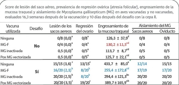 Síndromes respiratorios en la avicultura industrial: factores ambientales, etiología y medidas de control - Image 4