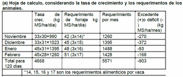 Planeación de la producción animal con base al crecimiento estacional de los pastos - Image 9
