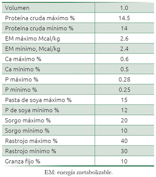 Cuadro 32.2 Concentración de nutrientes recomendadas para ovinos