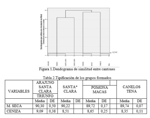 Caracterización de los residuos de cosecha de cacao en la Amazonía, Ecuador - Image 3