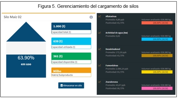 Gestión de micotoxinas a la velocidad de la luz - Image 5