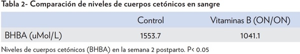 EFECTO DE LA SUPLEMENTACIÓN DE UNA MEZCLA DE VITAMINAS DEL COMPLEJO B PROTEGIDAS EN LA SALUD Y REPRODUCCIÓN DE VACAS LECHERAS EN TRANSICIÓN - Image 2