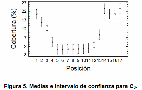Válvulas neumáticas para dosis variable en pulverizaciones. Verificación del tiempo de respuesta en función de la longitud de la conducción de aire. - Image 5