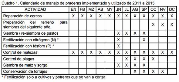 Efecto de la implementación de un calendario de manejo de praderas y de prácticas zootécnicas básicas sobre parámetros reproductivos de vacas de doble propósito. estudio de caso 1. - Image 1