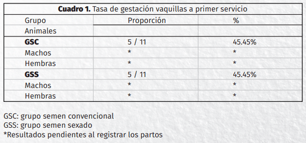 Evaluacion de programas de inseminacion artifical en vacas productoras de carne “Bos Taurus” en explotación extensiva - Image 1