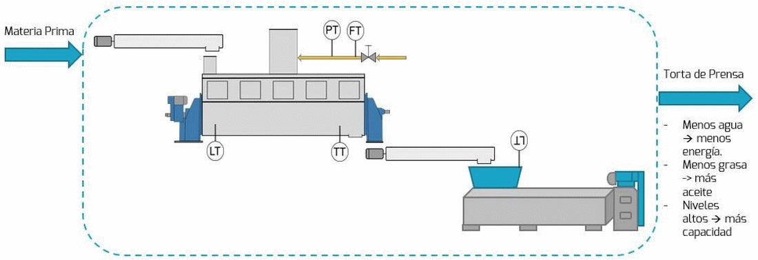 ¿Cómo una planta de harina de pescado optimizó su producción? - Image 1