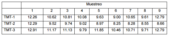 Efecto de nivel de ensilaje de maíz sobre el comportamiento reproductivo en vacas holstein en producción - Image 3