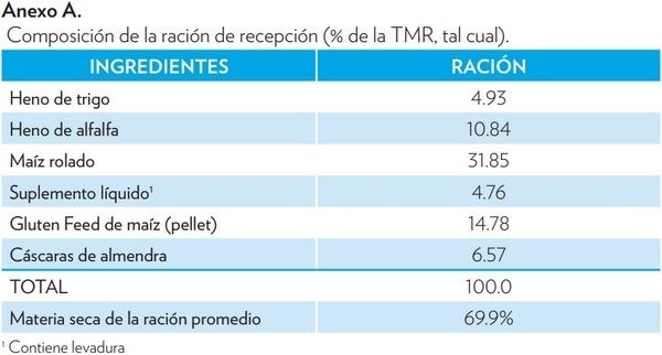 EFECTO DE LA SUPLEMENTACIÓN DE VITAMINAS B PROTEGIDAS DURANTE LA FASE DE RECEPCIÓN EN EL DESEMPEÑO DEL GANADO DE CARNE - Image 5