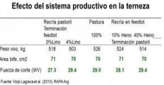 ¿LACARNE DE ENGORDE ACORRAL “SIEMPRE” TIENE MEJOR CALIDAD QUE LA DE ENGORDE PASTORIL? - Image 5