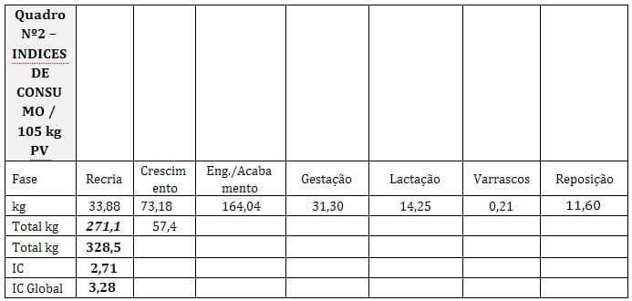Estrategias Novedosas para el Manejo del Impacto Asociado a la Respuesta Inmunitaria Asociada a los Alimentos (RIIA) y su impacto en la Avicultura Comercial - Image 2