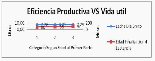 Efecto de la edad al primer parto sobre la producción de leche en varias lactancias, en vacas de la raza lucerna - Image 5