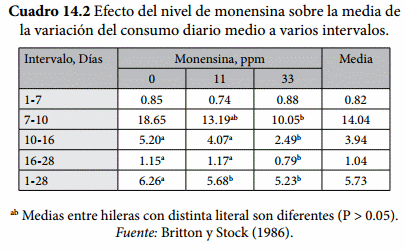 Aditivos Alimenticios en corrales de engorda - Image 2