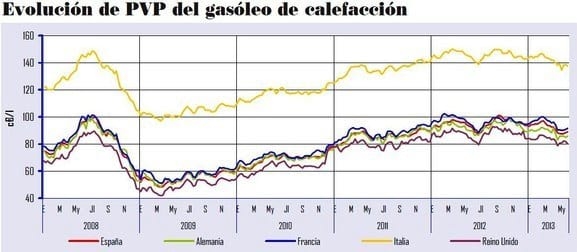 Autoconsumo en sistema híbrido: Abastecimiento eléctrico en una explotación porcina - Image 2
