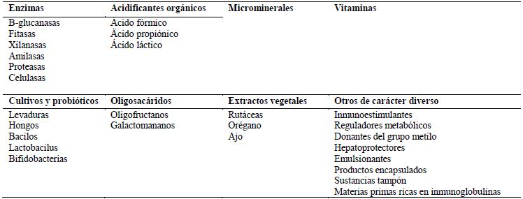 Salud intestinal, uso prudente de antibióticos y herramientas alternativas a los antimicrobianos en las granjas - Image 1
