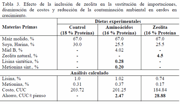 En el siglo del mineral, 40 años de estudios en el empleo de la zeolita, mineral del siglo en la ciencia animal - Image 4