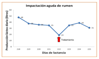 Uso de un animal fistulado en rumen, para resolver los problemas digestivos en bovinos - Image 4