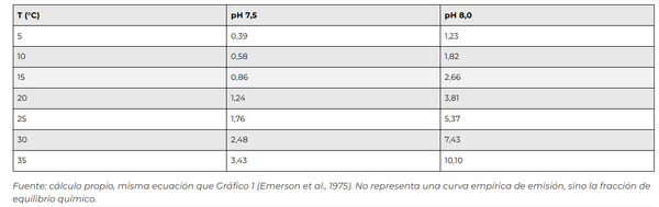 AMONÍACO EN GRANJAS PORCINAS: VENTILAR MÁS PUEDE DILUIR EL PROBLEMA PERO NO RESOLVERLO - Image 5