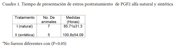 Sincronización de estros en vaquillas de raza brahman - Image 1