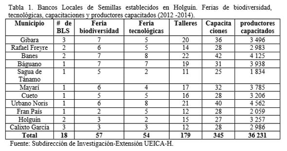 Los Bancos Locales de Semilla (BLS) como herramienta para la recuperación e incremento de los pastos y forrajes en Holguín - Image 1