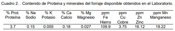 Sustentabilidad de bovinos-carne en zonas áridas y semiáridas de Sonora. - Image 2
