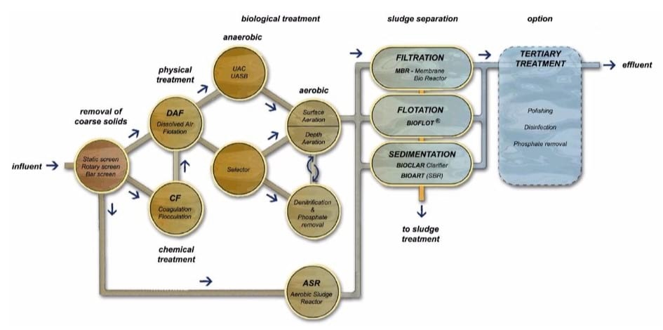 Responsabilidad medio ambiental y tratamiento de aguas residuales industriales - Image 2