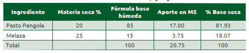 Cuadro 39.2 Estimación de materia seca y proporción en base seca