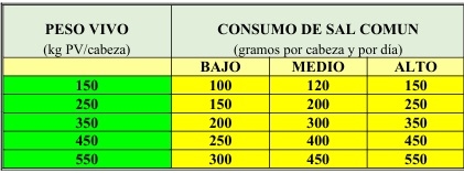 11° MITO SALCOMÚN” PARA LIMITAR EL CONSUMO DE RACIÓN EN VACUNOS - Image 4