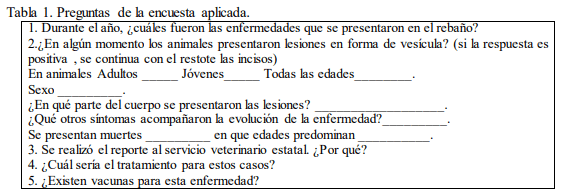 Comportamiento Clínico de la Ectima Contagiosa Ovina (ECO) en la Provincia Ciego de Ávila - Image 1