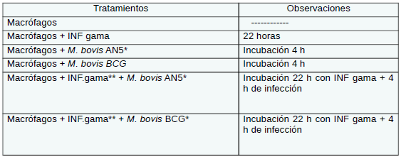 Identificación de biomarcadores de resistencia natural a Mycobacterium bovis en el ganado bovino - Image 18