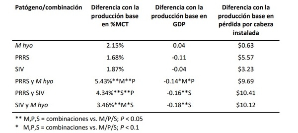 Bioseguridad, el Concepto - Image 2