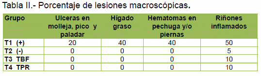 Inhibicion de la micotoxicosis en aves de engorda por la adicion de enteroadsorbentes de micotoxinas - Image 2