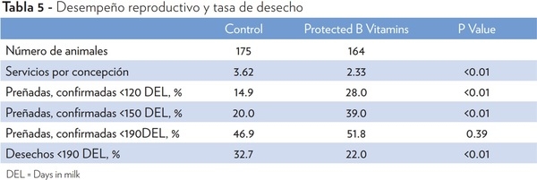 VITAMINAS B PROTEGIDAS PARA EL PERIODO DE TRANSICIÓN DE VACAS LECHERAS. EFECTOS EN SALUD, PRODUCCIÓN DE LECHE Y DESEMPEÑO REPRODUCTIVO. - Image 5