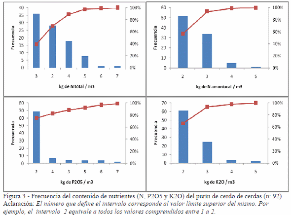 Adaptación del uso de la conductividad eléctrica (CE) para determinar de forma rápida el contenido en nutrientes del purín porcino en Catalunya. - Image 6