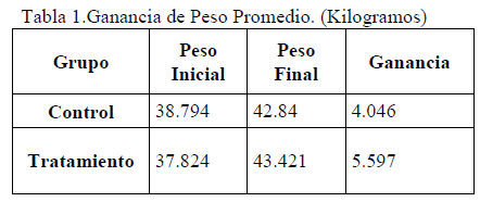 Efecto de un aditivo alimenticio en la salud de becerras - Image 1