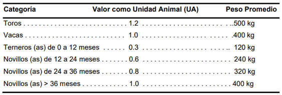 BOTERO - GANADERÍA DE PRECISIÓN: PARÁMETROS PRODUCTIVOS Y REPRODUCTIVOS DE IMPORTANCIA ECONÓMICA EN GANADERÍA VACUNA Y BUFALINA EN AMÉRICA TROPICAL - Image 3